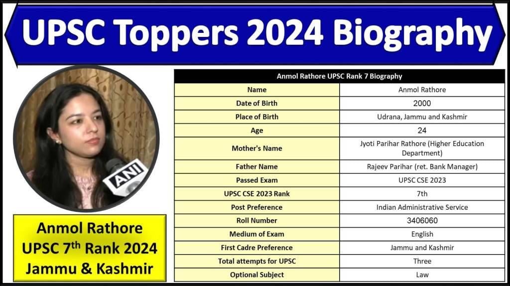 IAS 2024 Anmol Rathore UPSC Biography Age Optional Qualification