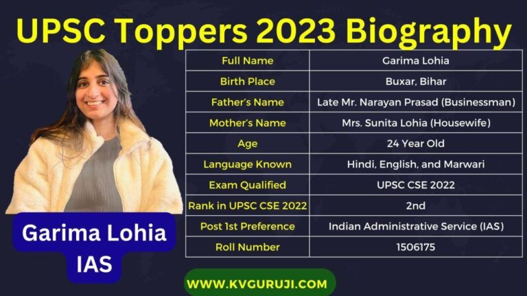 Garima Lohia IAS 2023 Biography, Age, Caste, Marks, Marksheet