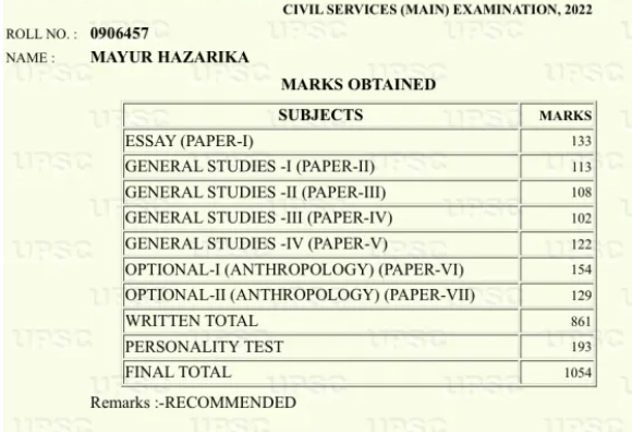 Mayur 20Hazarika 20Marksheet