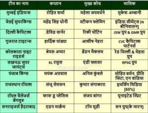 IPL 2023 Team Captain, Coach and Owner