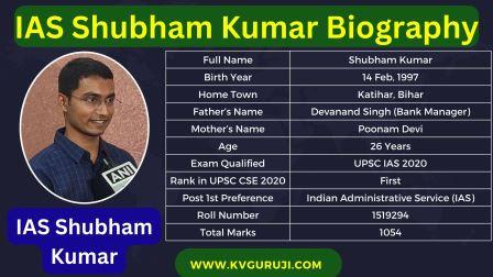 IAS Shubham Kumar Biography Marksheet, Current Posting