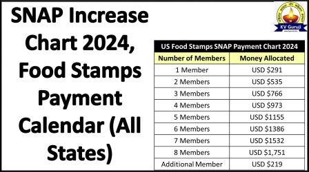 SNAP Increase Chart 2024, Food Stamps Payment Calendar (All States)