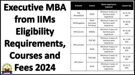 Executive MBA from IIMs Eligibility Requirements, Courses and Fees 2024