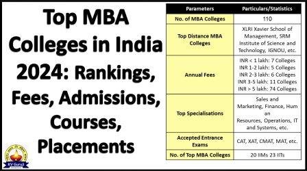 Top MBA Colleges in India 2024: Rankings, Fees, Admissions, Courses, Placements