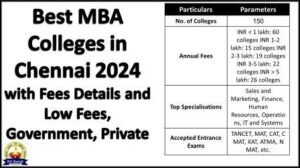 Best MBA Colleges in Chennai 2024 with Fees Details and Low Fees, Government, Private