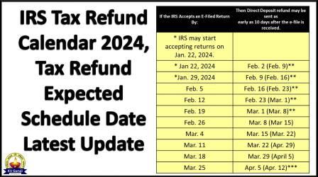 IRS Tax Refund Calendar 2024, Tax Refund Expected Schedule Date Latest Update