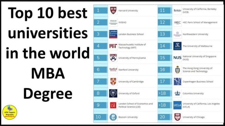 Top 10 Best Universities for MBA Degrees in World 2024