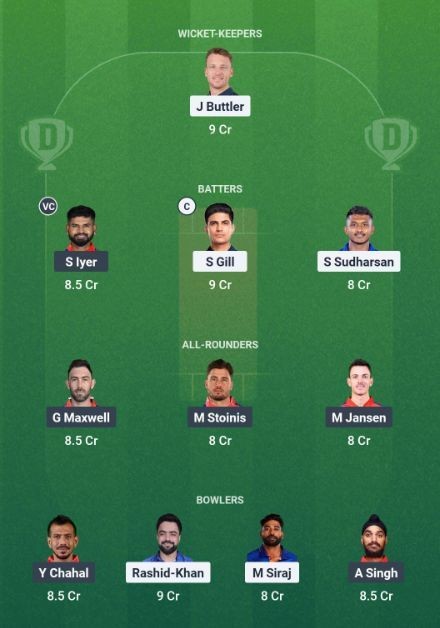 Small League Team for GT vs PBKS Dream11 Prediction