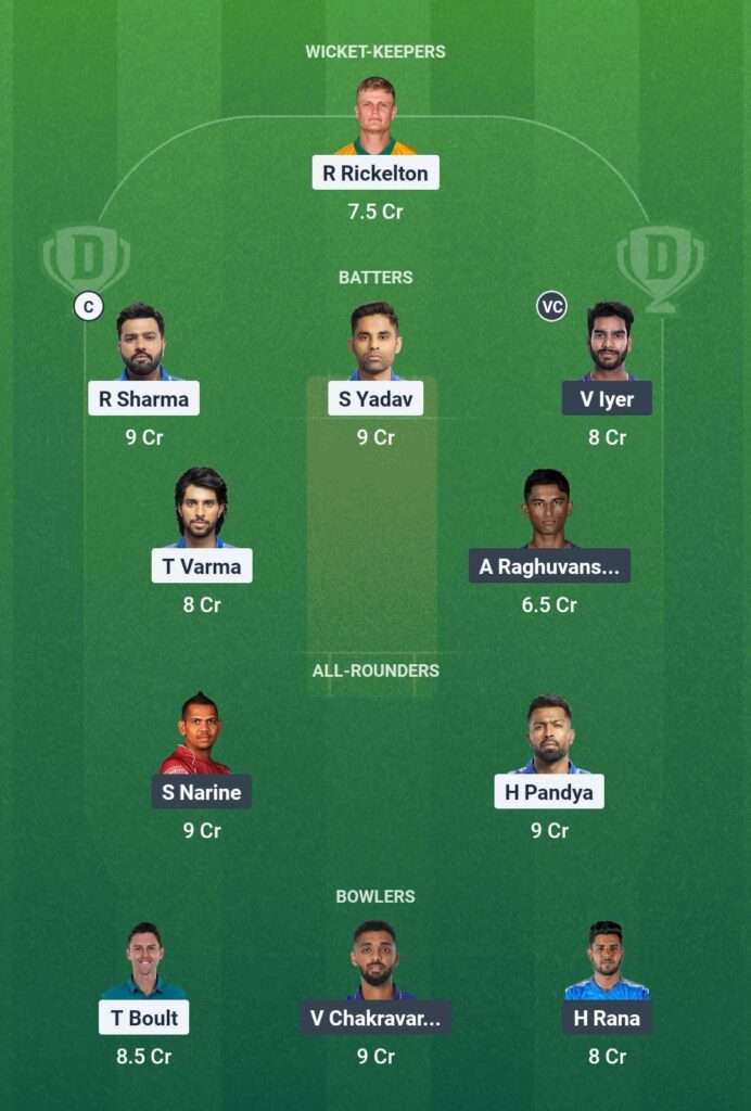 Grand League Team for MI vs KKR Dream11 Prediction