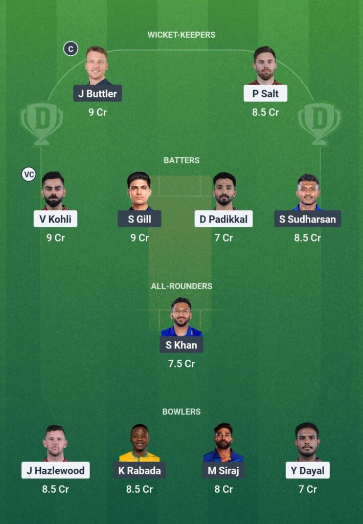 Grand League Team for RCB vs GT Dream11 Prediction