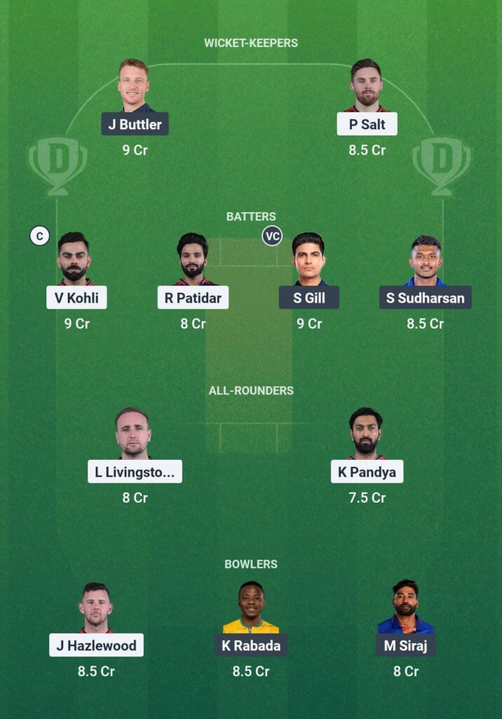 Small League Team for RCB vs GT Dream11 Prediction