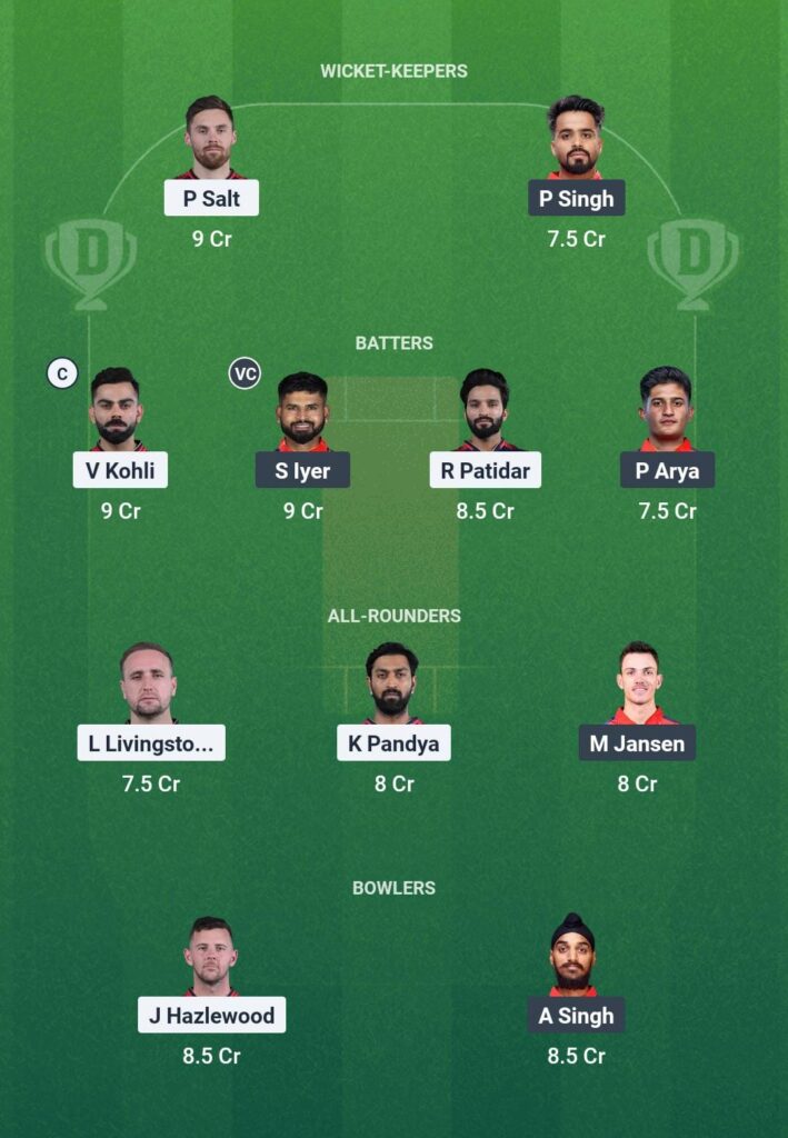 Small League Team for RCB vs PBKS Dream11 Prediction