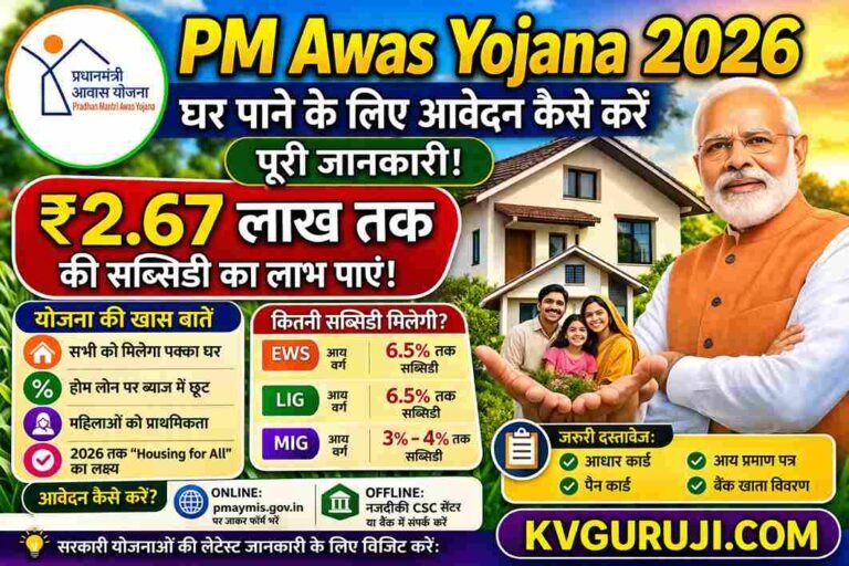 PM Awas Yojana 2026 – घर पाने के लिए आवेदन कैसे करें पूरी जानकारी।