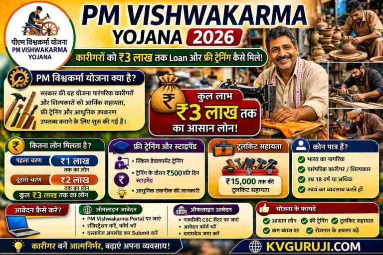 PM Vishwakarma Yojana 2026 – कारीगरों को ₹3 लाख तक Loan और फ्री ट्रेनिंग कैसे मिले।